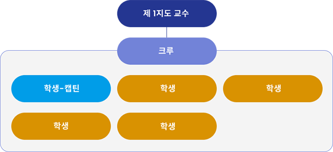 팀 크루제